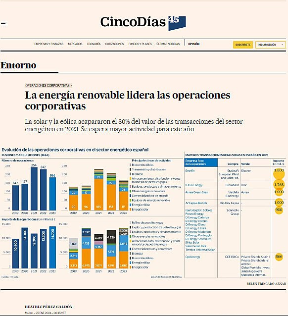 La energa renovable lidera las operaciones corporativas